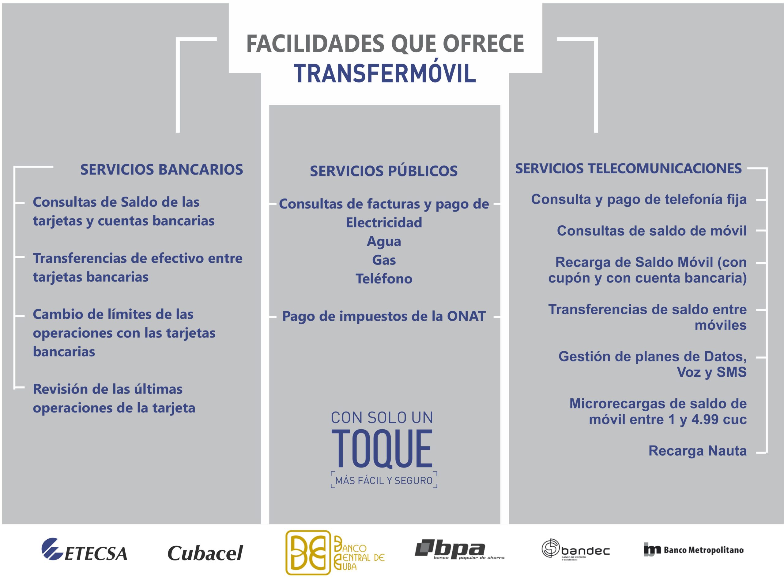 ETECSA estimula el uso de Transfermóvil regalando recargas