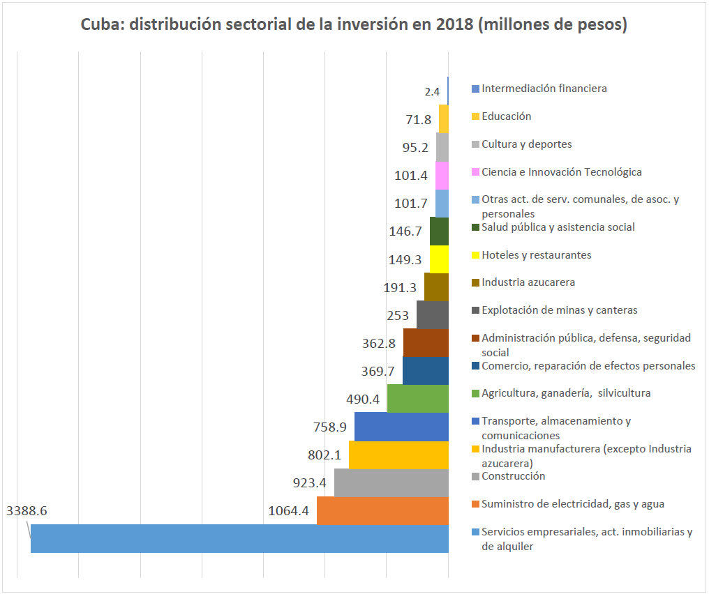 El economista Pedro Monreal afirma que hay “una desproporción entre la oferta hotelera y la demanda”