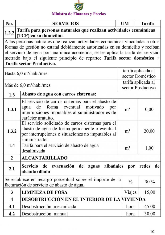 Gobierno cubano publica nuevas tarifas del cobro de agua para el sector productivo. (INRH)
