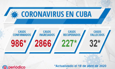 Casos de coronavirus Cuba y fallecidos el 18 de abril