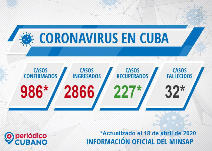 Casos de coronavirus Cuba y fallecidos el 18 de abril