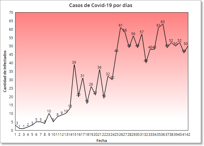 Casos de coronavirus Cuba y fallecidos el 24 de abril