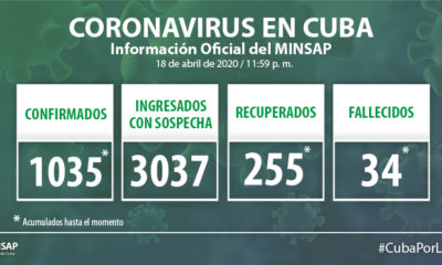 Cifra de coronavirus en Cuba supera los mil contagiados, con 34 muertes