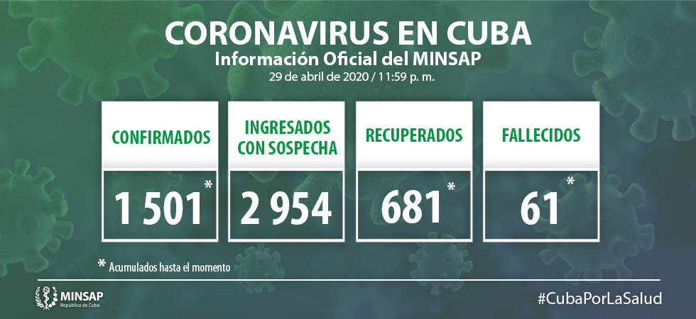Coronavirus en Cuba Se registran 3 muertos y 34 nuevos infectados