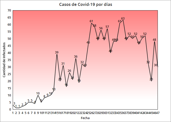 Cuba no reporta fallecidos por el coronavirus y son “solo” 30 los nuevos infectados (2)