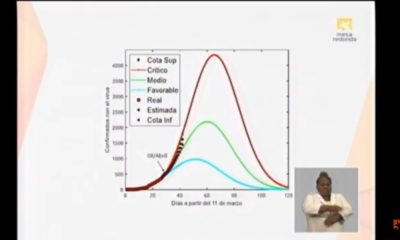 Cuba pronostica 4000 casos de coronavirus en el peor escenario