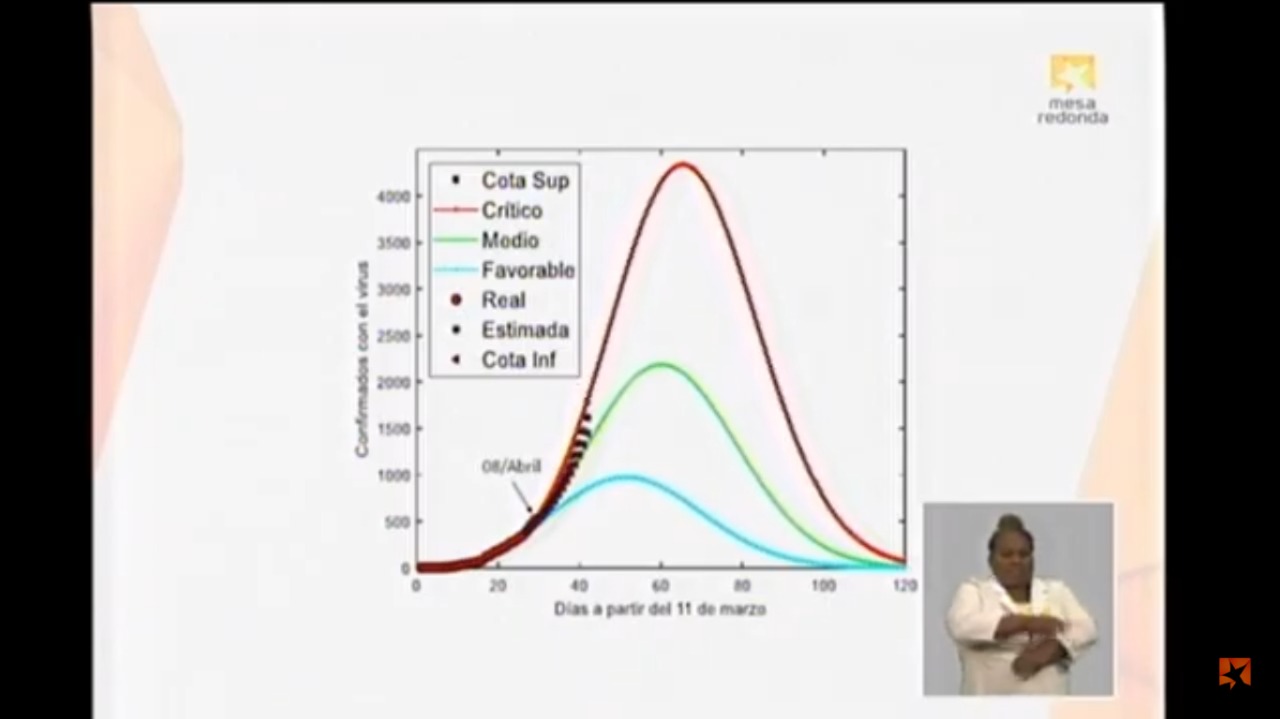 Cuba pronostica 4000 casos de coronavirus en el peor escenario