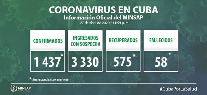 Cuba registra cerca de 50 casos positivos de coronavirus en las últimas horas