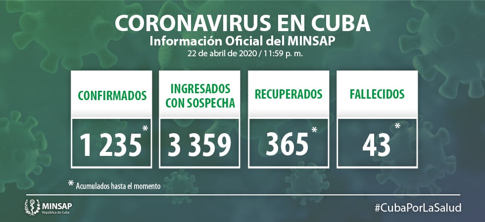 Parte del MINSAP