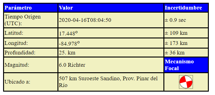 Terremoto de 6.0 grados al sur de Cuba, hay reportes de perceptibilidad