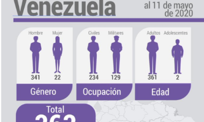 foro penal de venezuela