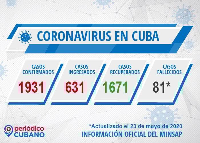 incubation du coronavirus