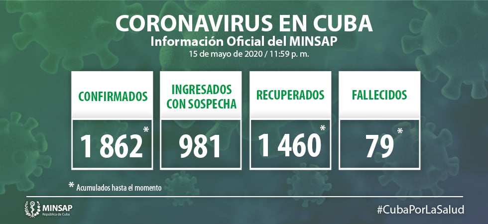 Coronavirus en Cuba Se reportan 22 nuevos casos positivos