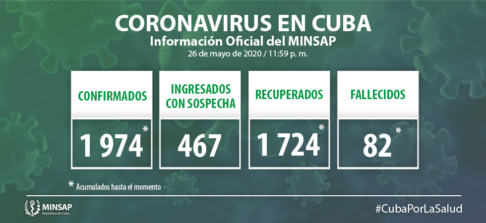 Cuba reporta 11 nuevos casos de coronavirus, 9 son de La Habana