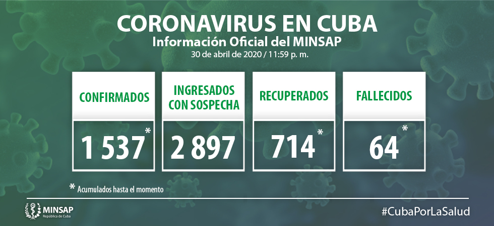 Cuba suma 3 muertos y 36 nuevos infectados por coronavirus (2)