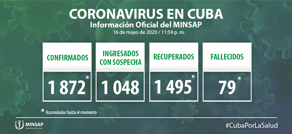 El Minsap informa de 10 casos positivos al coronavirus, sin fallecidos (2)