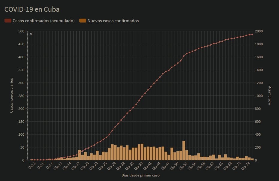 Estas son las 9 provincias cubanas “libres de coronavirus” (Twitter-@invntario) (3)