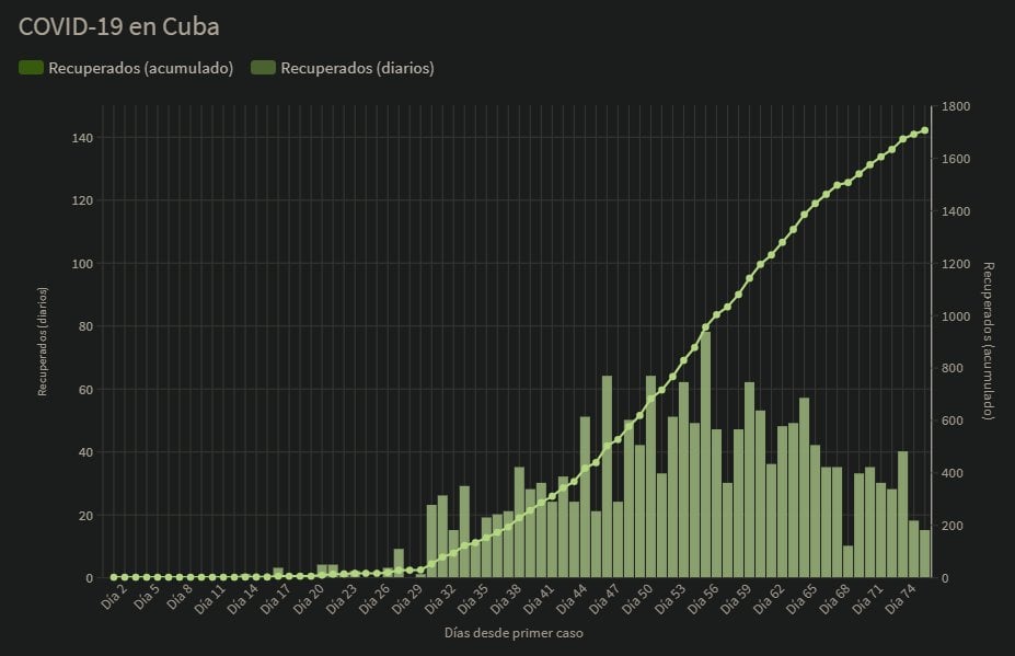Estas son las 9 provincias cubanas “libres de coronavirus” (Twitter-@invntario) (3)