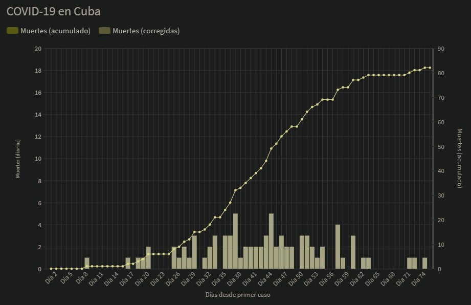 Estas son las 9 provincias cubanas “libres de coronavirus” (Twitter-@invntario) (3)