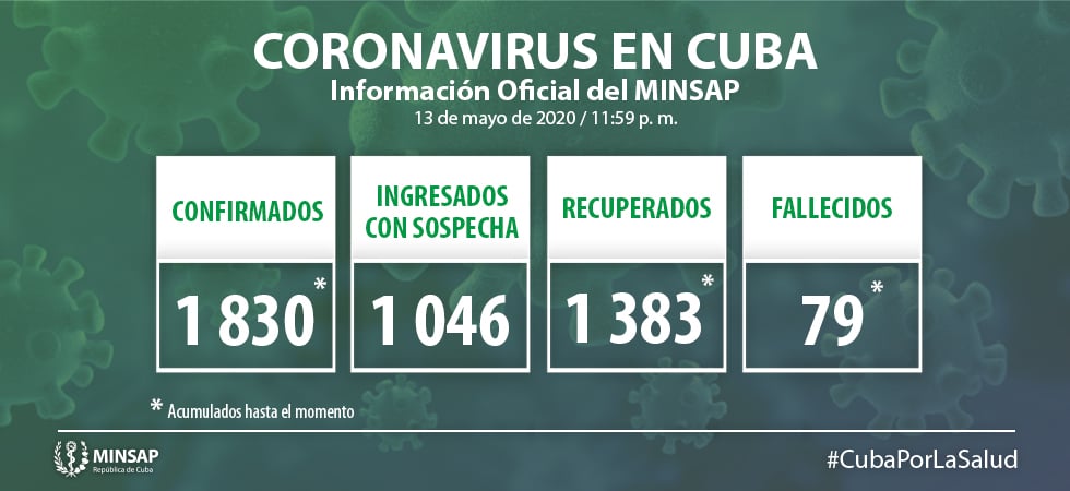 Son 20 los nuevos casos confirmados de coronavirus en Cuba