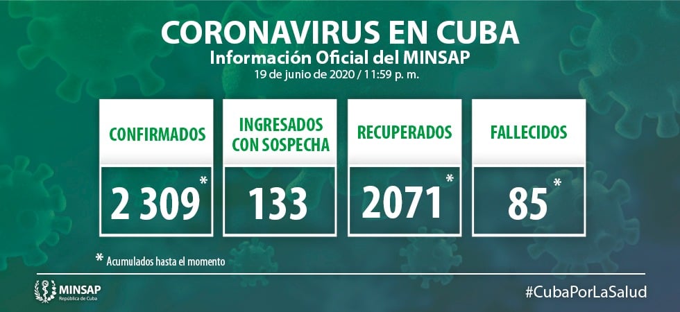 Coronavirus en Cuba Solo 4 casos en el día