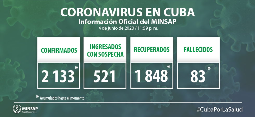 Coronavirus en Cuba se confirman 14 nuevos contagios