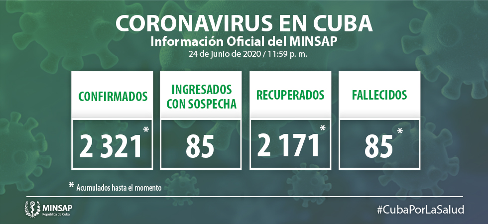 Cuba informa de 2 nuevos casos de coronavirus