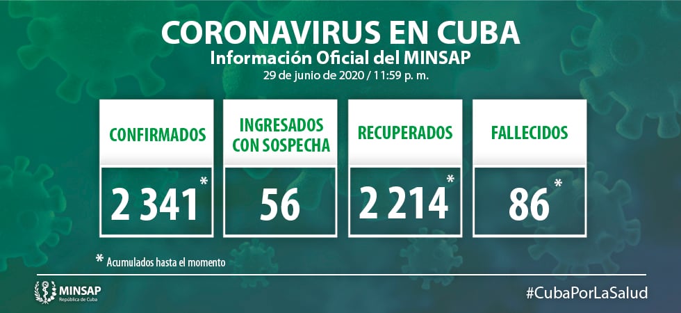 Cuba registra un solo caso de coronavirus, luego de 8 en la última jornada (2)