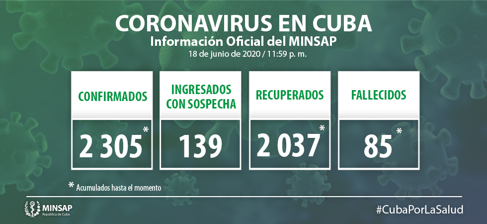 Cuba reporta 10 nuevos casos de coronavirus, con 17 altas médicas