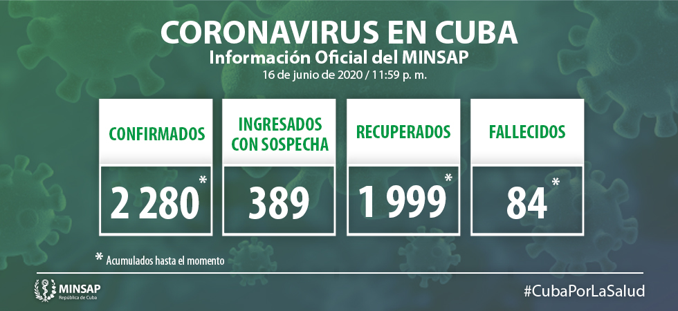El coronavirus en Cuba suma 7 nuevos casos y con 5 recuperados