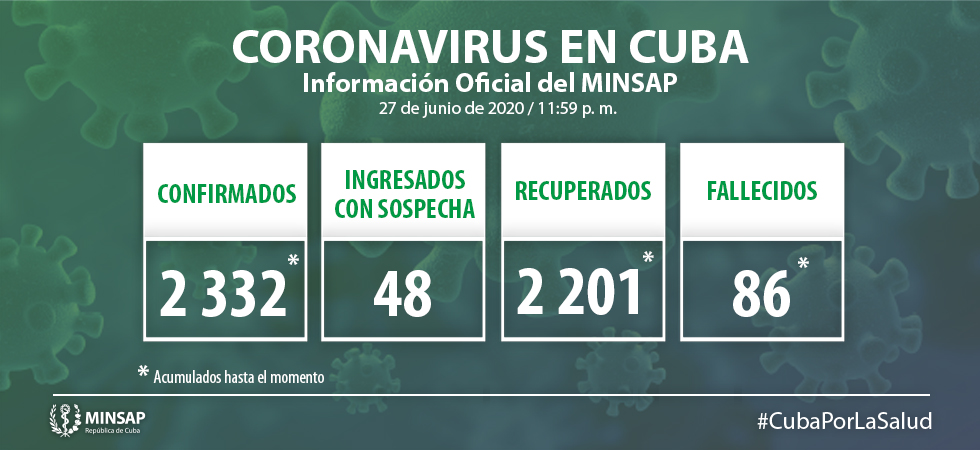 MINSAP confirma solo 2 nuevos casos de coronavirus en La Habana (1)