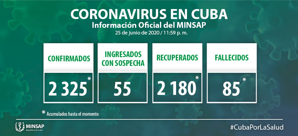 Mayabeque reporta un nuevo caso de coronavirus, son 4 en todo el país