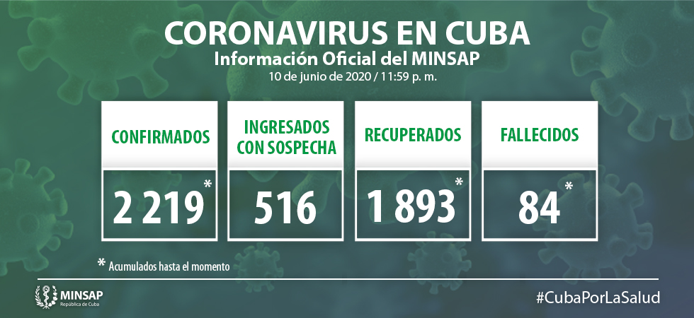 Primer fallecido por coronavirus en Cuba tras 10 días sin decesos