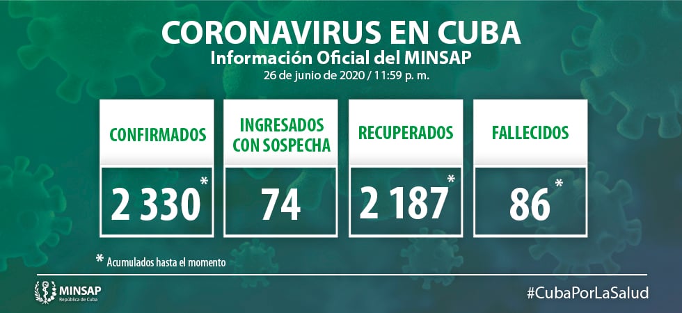Un fallecido y 5 contagios es el más reciente saldo del coronavirus en Cuba (2)