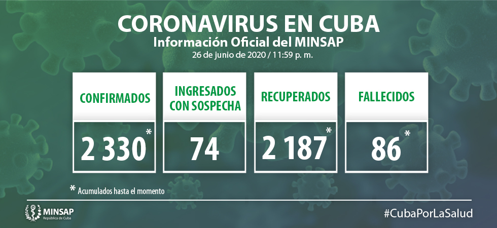 Un fallecido y 5 contagios es el más reciente saldo del coronavirus en Cuba (2)