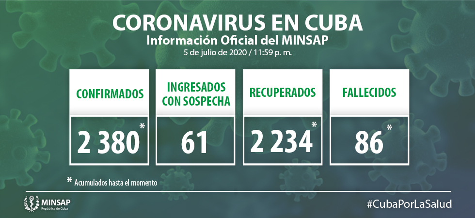 Aumentan los pacientes graves por coronavirus en Cuba, son 8 los nuevos confirmados