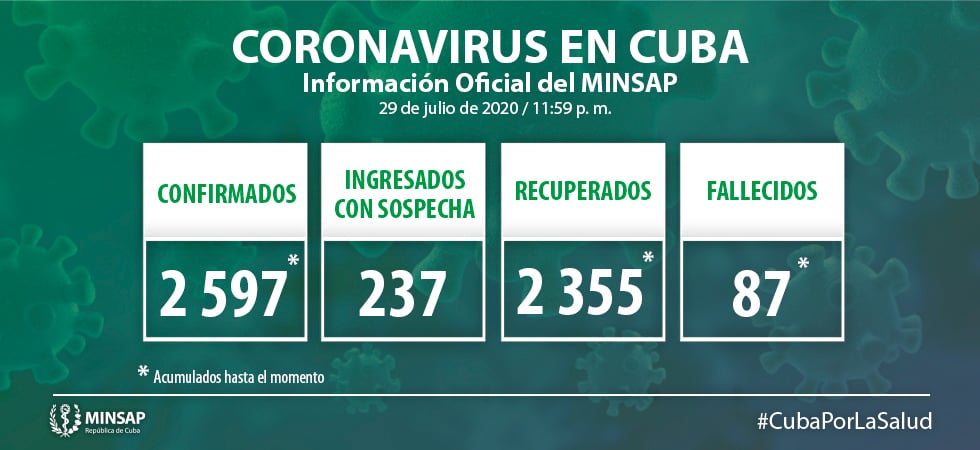Confirman 9 casos de coronavirus en Cuba, un paciente está reportado de crítico
