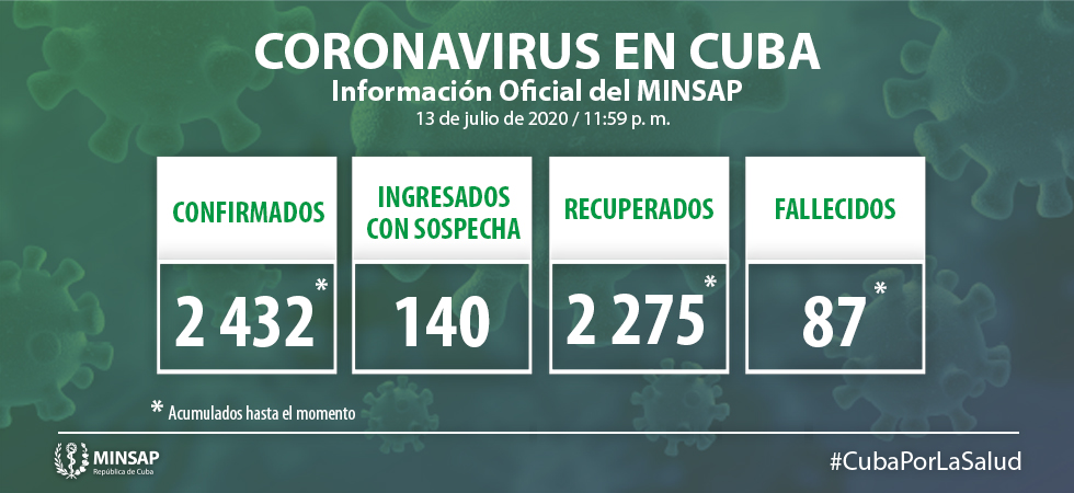 Coronavirus en Cuba Un paciente grave y 4 nuevos infectados