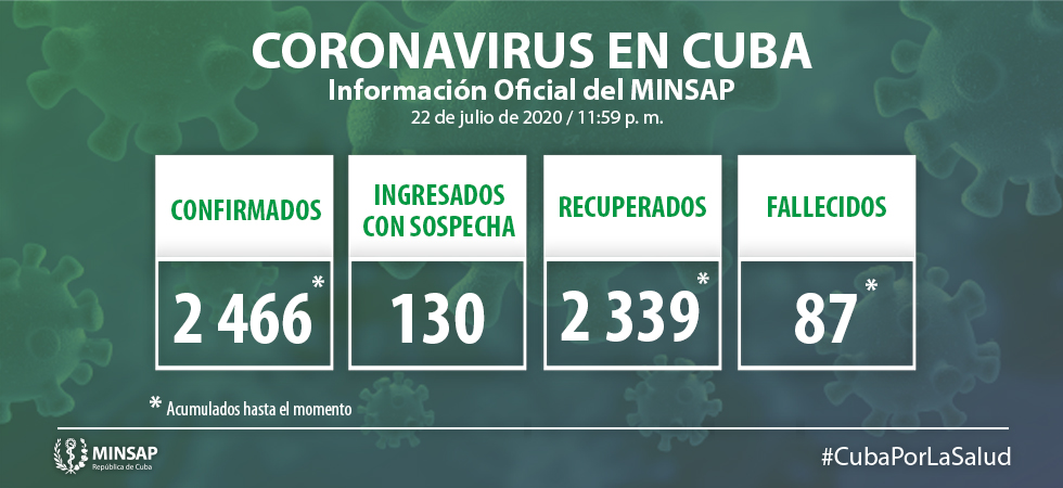 Cuatro nuevos casos de coronavirus son detectados en Cuba