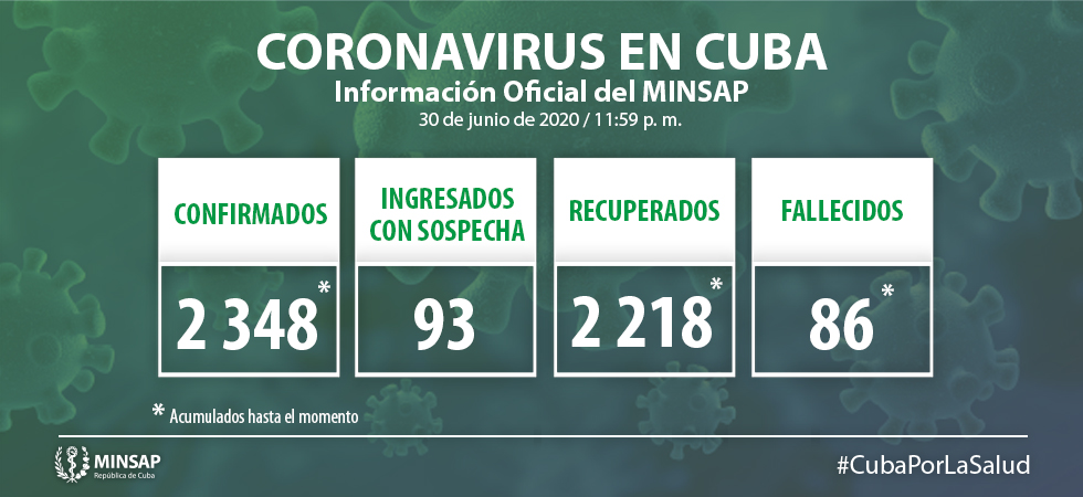 Cuba inicia el mes de julio con 7 nuevos contagios por coronaviru (2)
