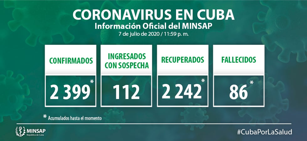 Niña de 9 años entre las cuatro personas confirmadas con Covid-19 en Cuba