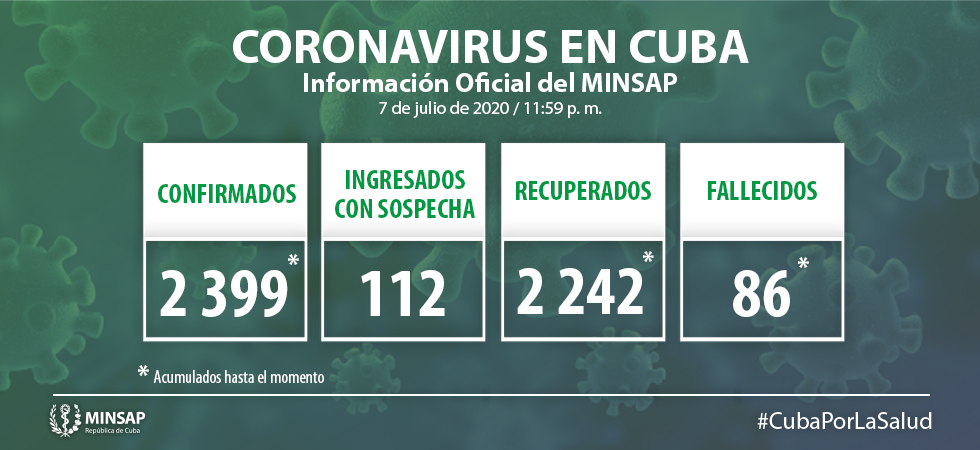 Niña de 9 años entre las cuatro personas confirmadas con Covid-19 en Cuba