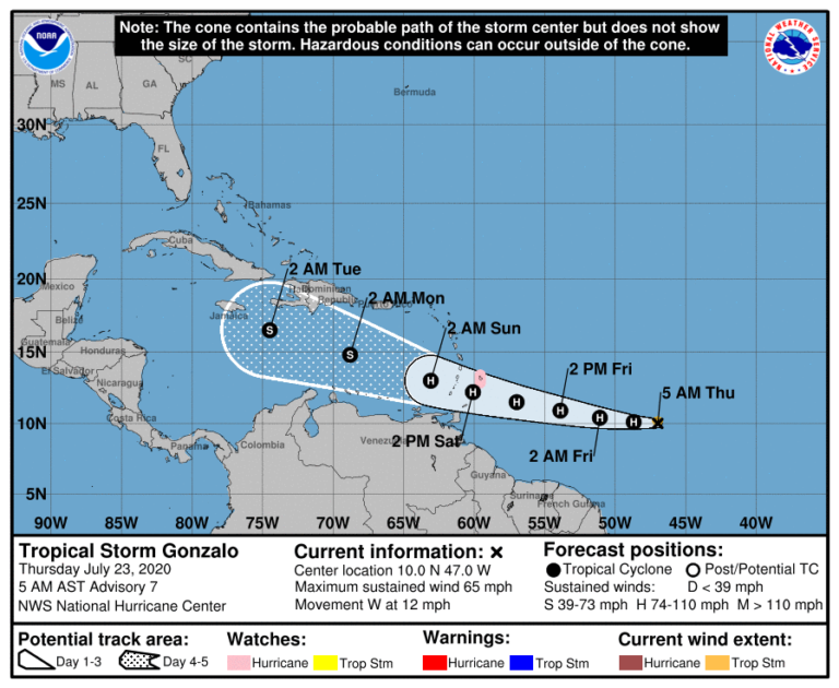 Próximo a convertirse en huracán Gonzalo impactaría a Jamaica