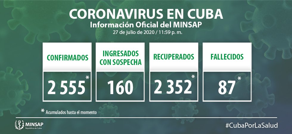 Reportan 23 nuevos casos de coronavirus en Cuba