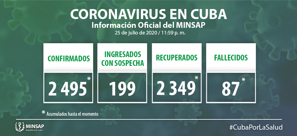 Repunta el coronavirus en Cuba Son 17 los nuevos infectados