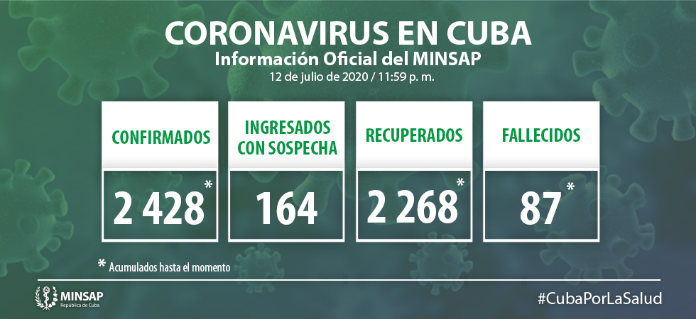 Solo 2 nuevos infectados por coronavirus en Cuba con 10 altas médicas