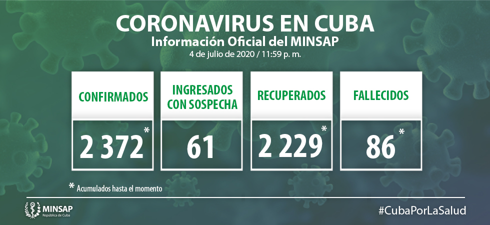 Solo 3 nuevos casos de coronavirus en Cuba, pero son 3 los pacientes graves