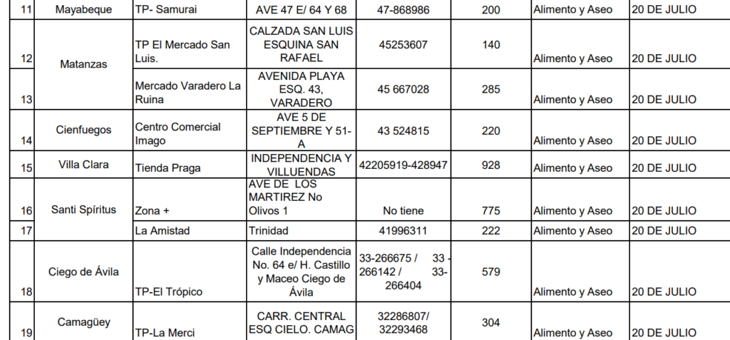 tiendas en doalres cuba trd y cimex (3)