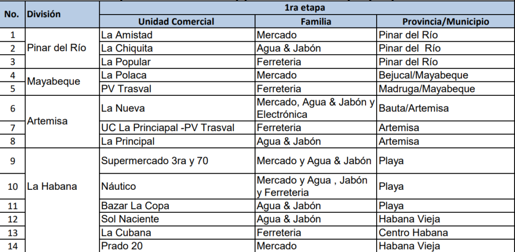 tiendas en doalres cuba trd y cimex (5)