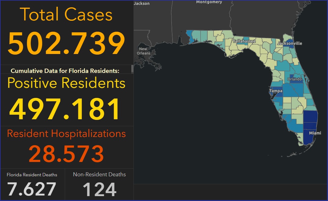 Florida sobrepasa el medio millón de casos de COVID-19